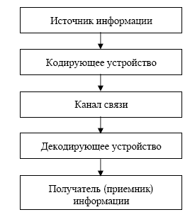 Лекция 1 - Информатика и ИКТ